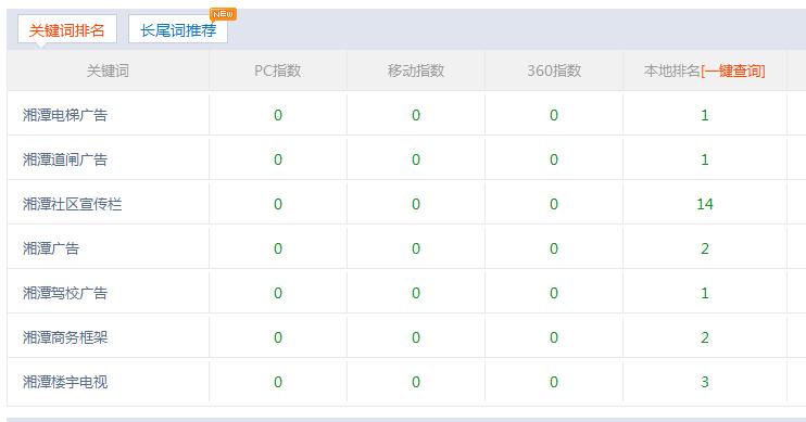 关键词排名效果