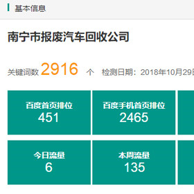 汽车回收公司百度霸屏案例