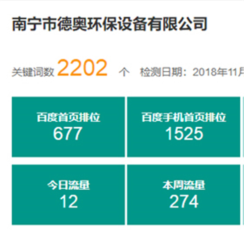 环保设备公司关键词霸屏推广