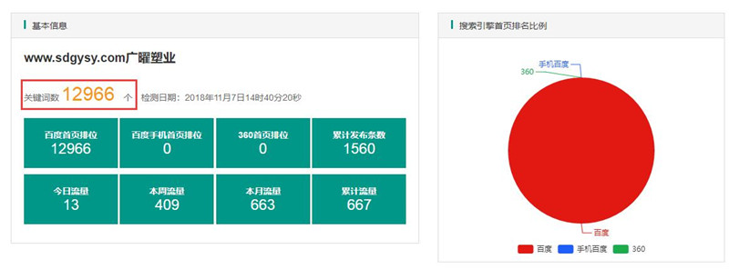 塑料行业关键词百度霸屏推广详细报表