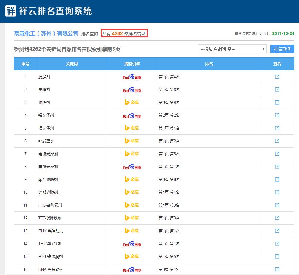 脱脂剂关键词排名查询