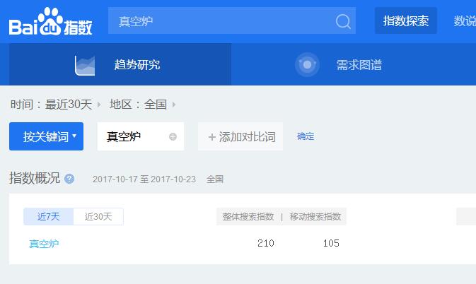 真空炉百度指数截图