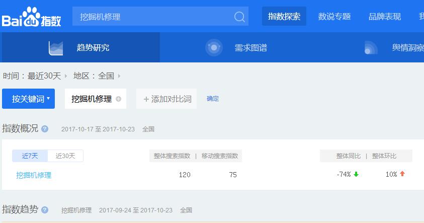 挖掘机维修百度指数