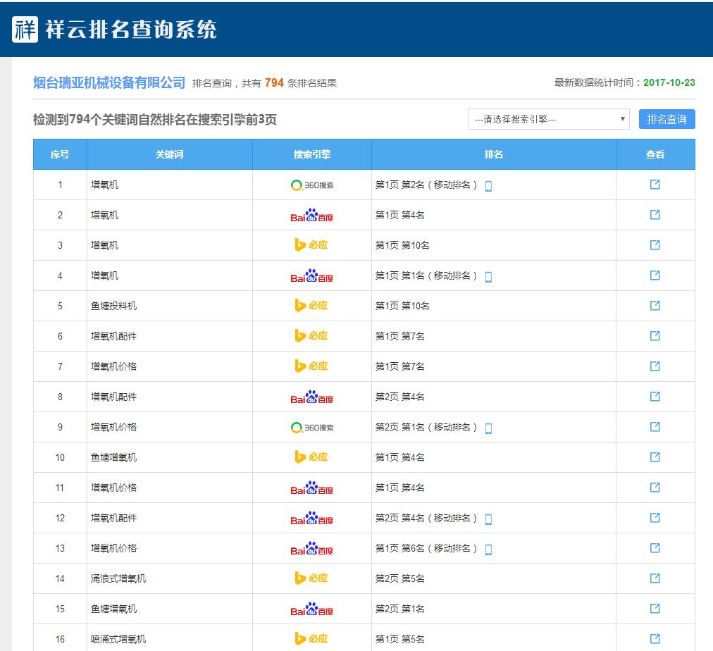 祥云平台全网营销系统特有的网站关键词推广效果报表系统