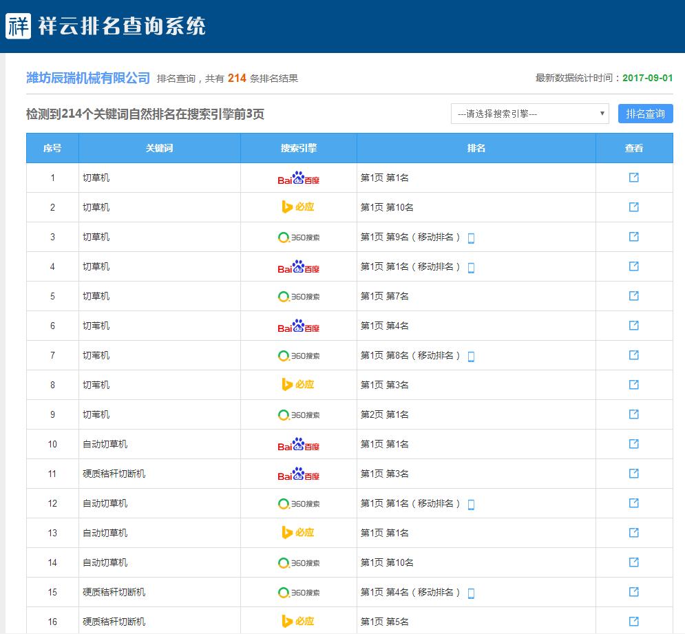 祥云平台独有的营销型网站关键词查询系统，推广报表一目了然