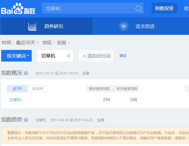 “切草机”这个关键词的百度指数为：234