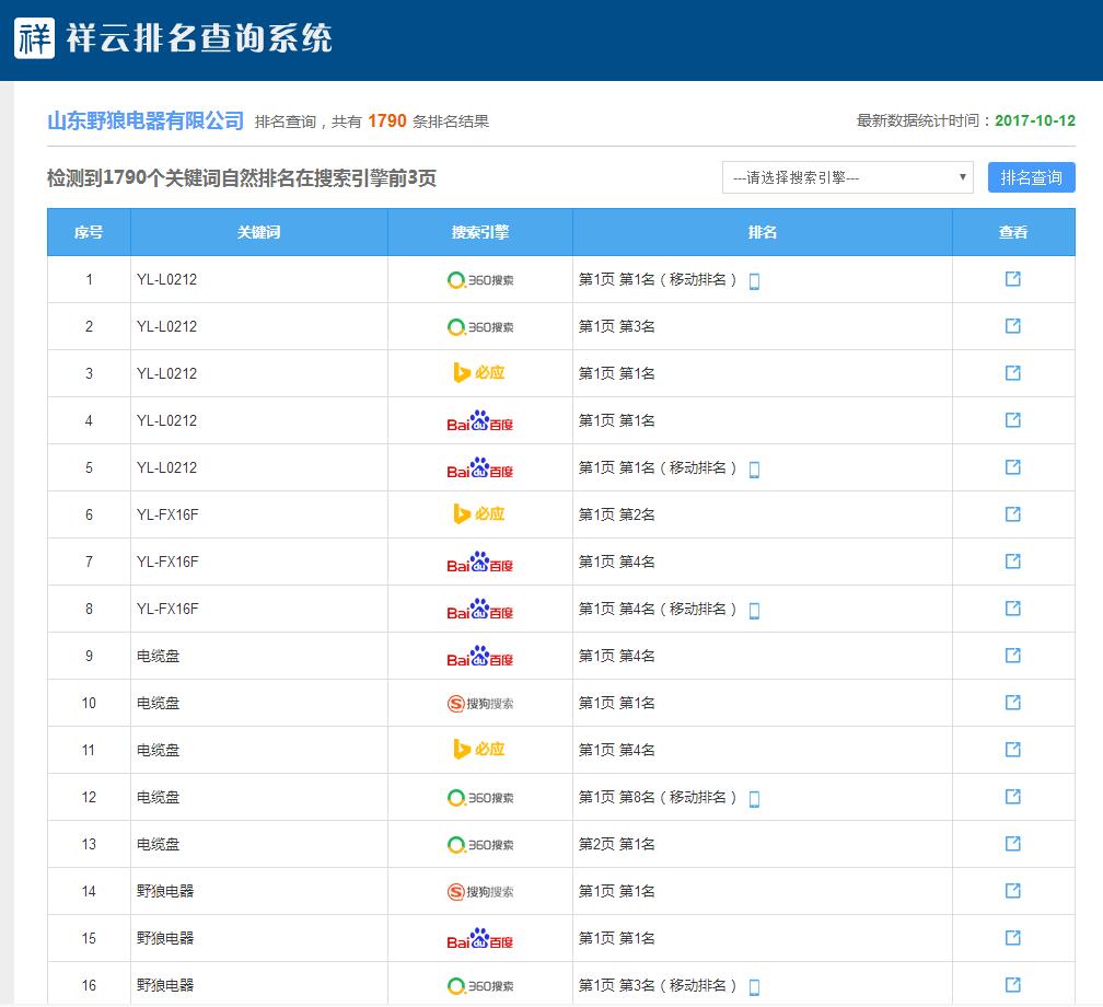 祥云平台全网营销系统关键词数据统计报表界面