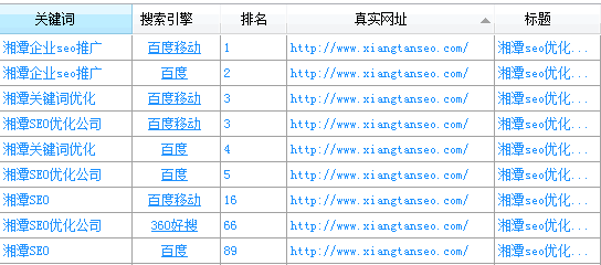 2017新网站SEO关键词优化排名方法