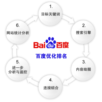 如何通过分析百度自然排名了解用户需求