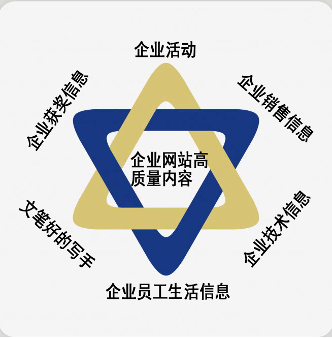 湘潭SEO网站优化&mdash;&mdash;如何做好网站内容建设