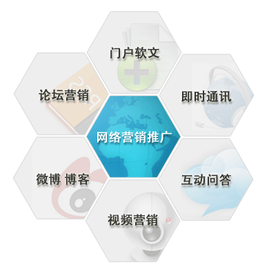 湘潭网络营销 怎样免费做网络推广