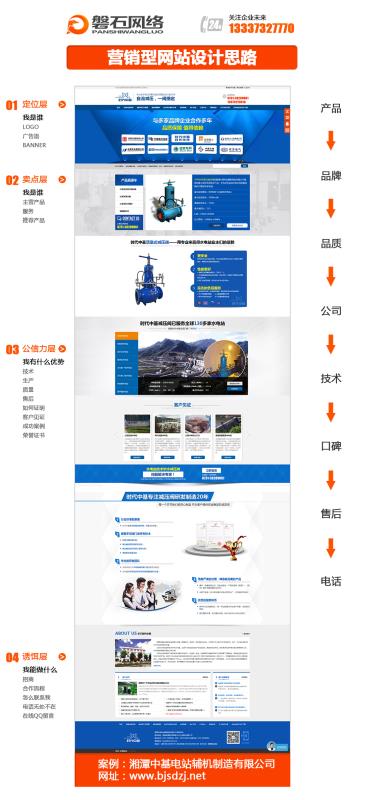 营销型网站建设