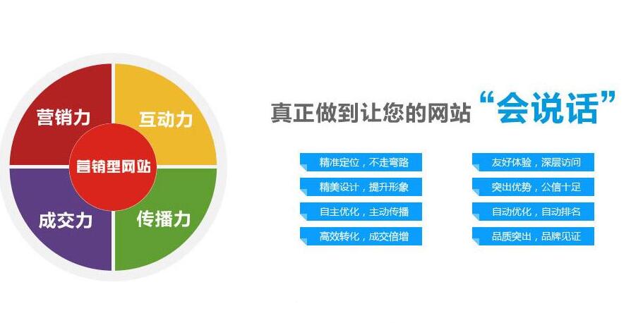 营销型网站建设