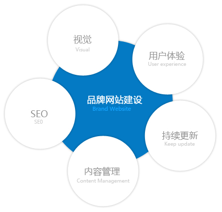 专业湘潭网站建设：美观与营销