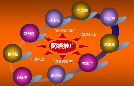 湘潭企业网络推广的重点在哪里？