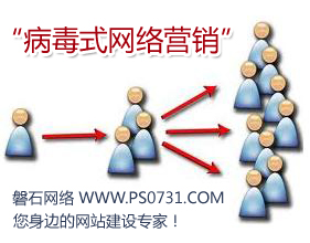 湘潭网络推广&mdash;&mdash;&ldquo;病毒式网络营销&rdquo;