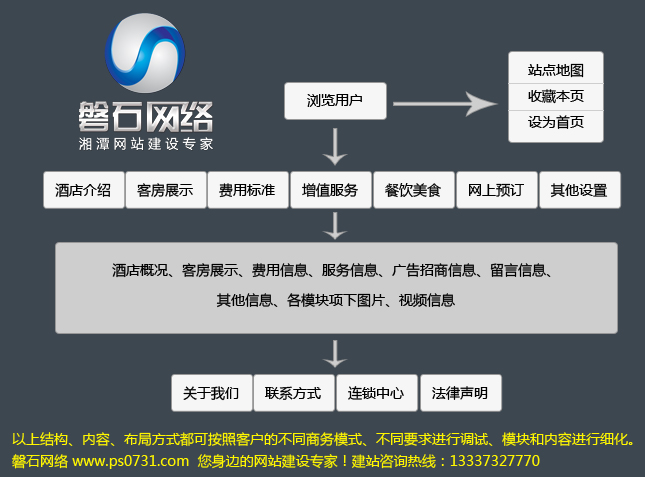 湘潭网站建设-湘潭酒店网站建设解决方案