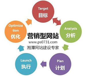 知识普及，什么是营销型网站？营销型网站具备哪些特点？
