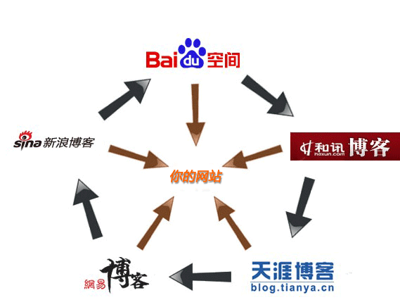 湘潭网站优化外链专员的SEO操作守则