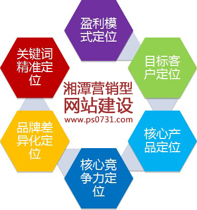 2015年湘潭营销型网站建设对湘潭企业的必要性