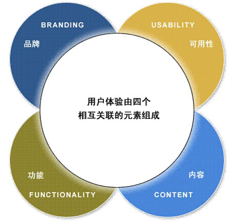 湘潭外贸网站建设优化迅速排上首页的技巧