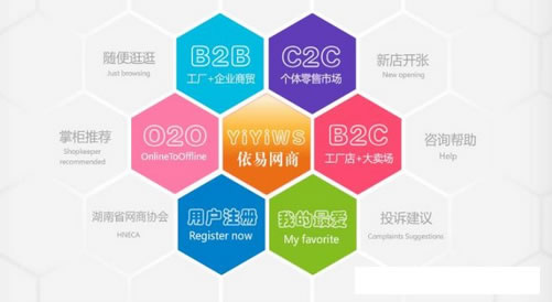 湘潭网络营销知识普及，详解什么是O2O,C2C,B2B和B2C