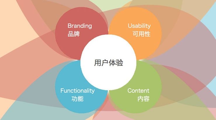 网站建设要做好用户体验