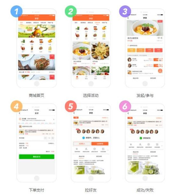 点击去开团，可以查看商品详情