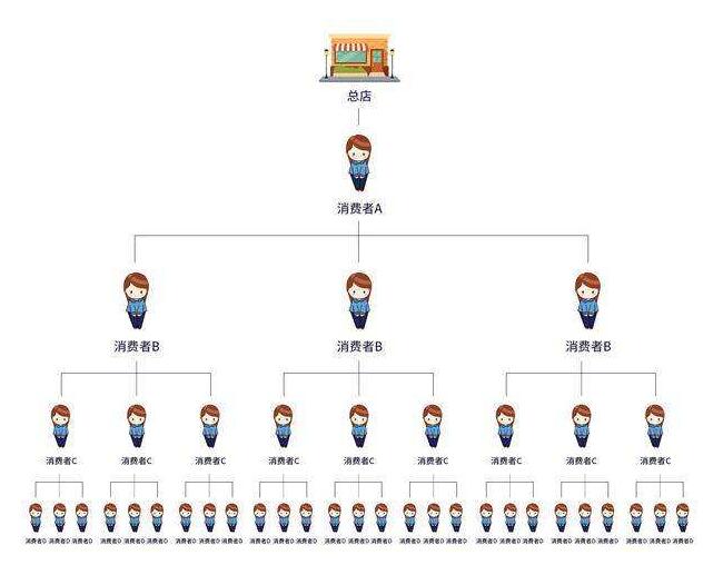 边买边赚，小程序也能玩分销