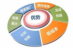 企业做网络营销的方法