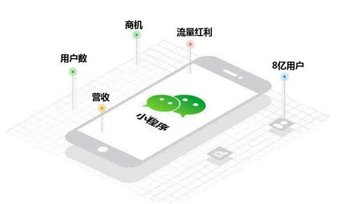 用户习惯养成