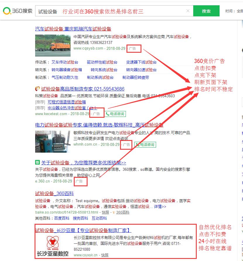 试验设备360搜索推广效果（行业词一样片名前三）